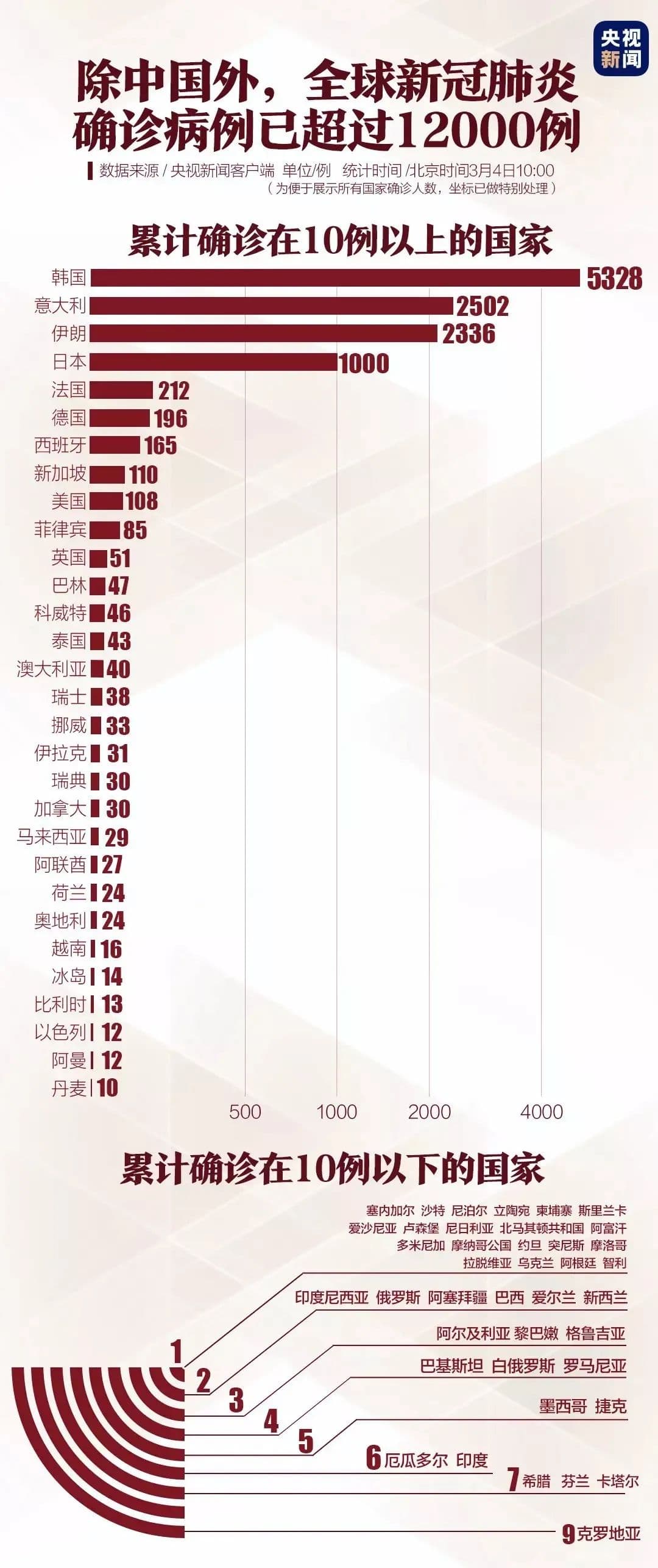 全球疫情起止时间查询指南，轻松掌握全球疫情动态