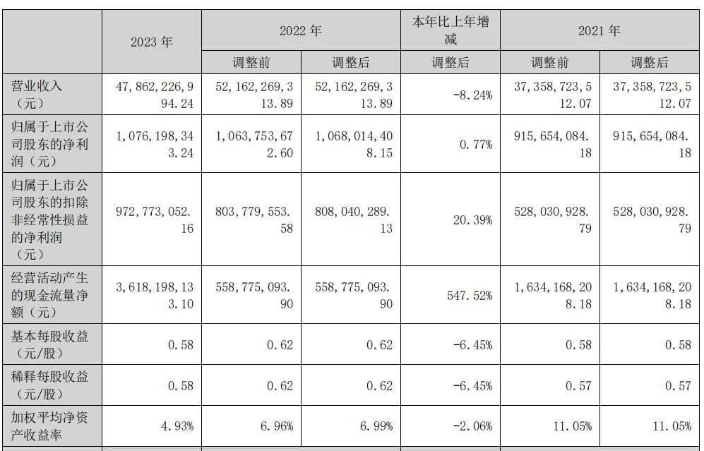 欣旺达股价跌近75%，实控人两年内套现近30亿元