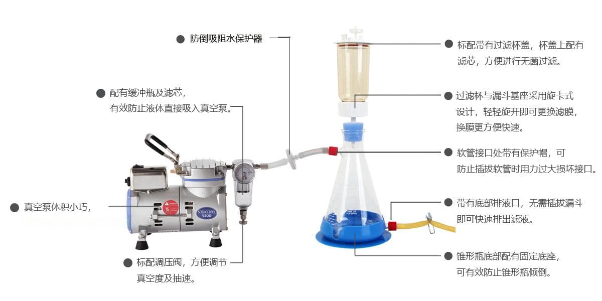 塑料可换膜真空抽滤瓶的特点和在实验室抽滤中的用途