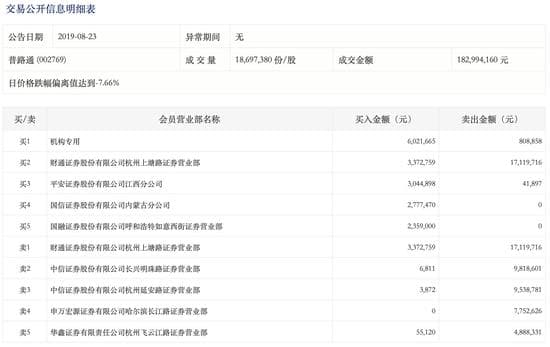 一文读懂龙虎榜（收藏版）