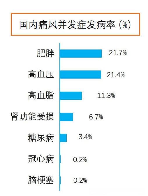 痛风治疗亟待突破：现有药物存缺陷，器械疗法初现曙光
