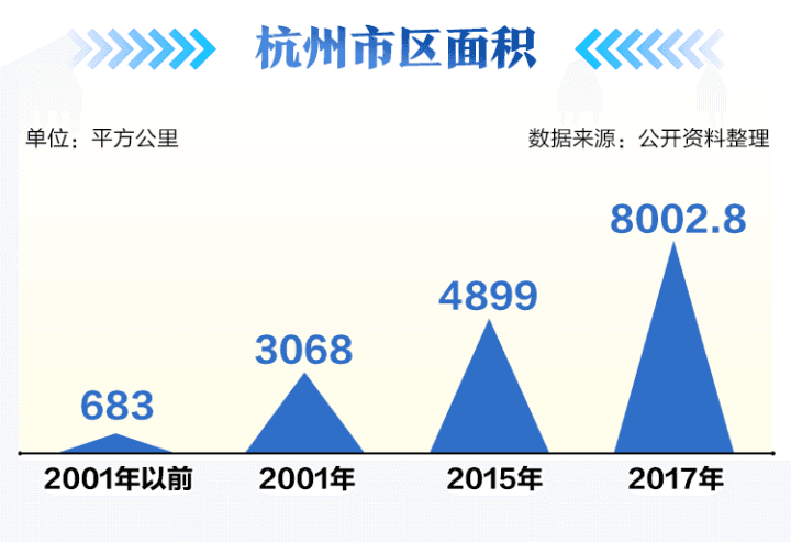 杭州行政区划调整一周年 三大变化最值得关注