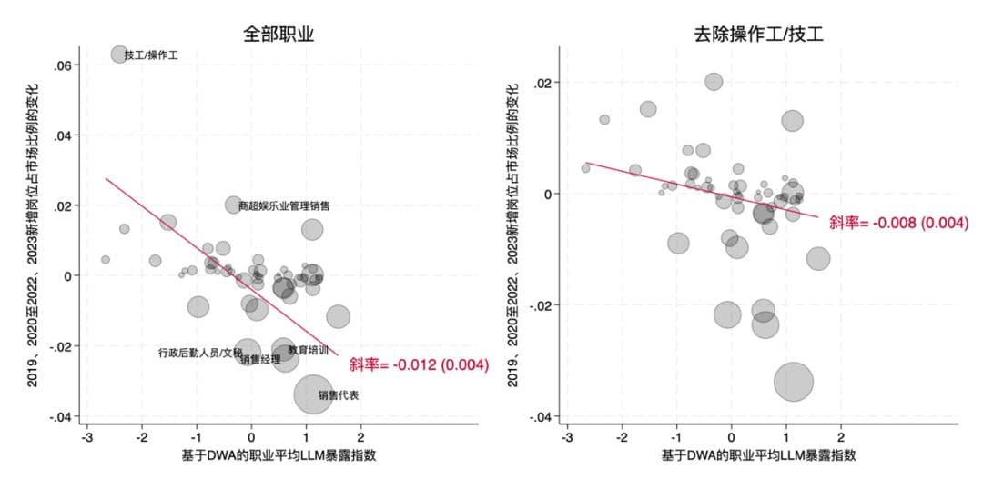 人工智能对中国劳动力市场的影响——理论与实证