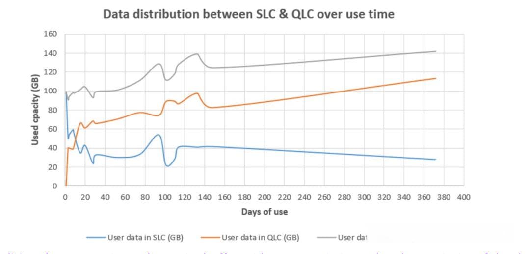 SSD SLC缓存设计原理与优化方案