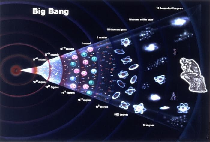 宇宙的最初三分钟：从基本粒子到大爆炸