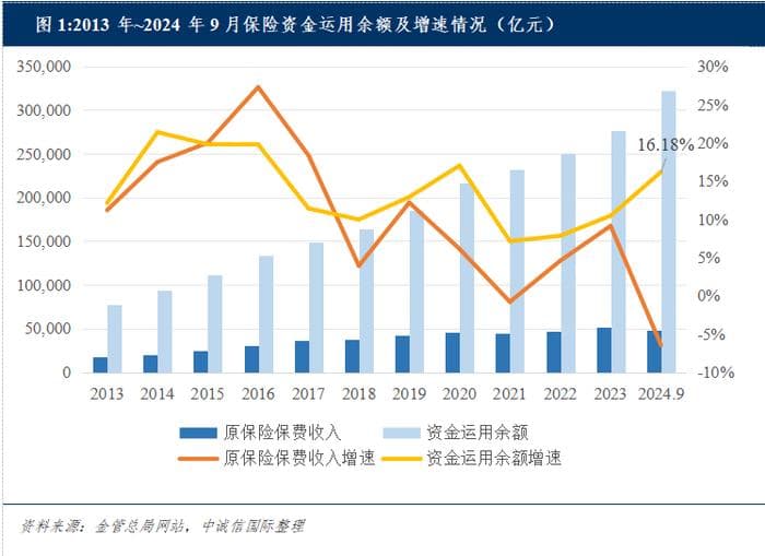 险资绿色投资力度加大 绿色资产证券化或为又一个风口