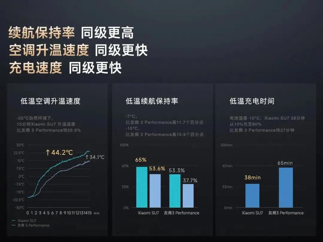 小米汽车低温热管理技术详解