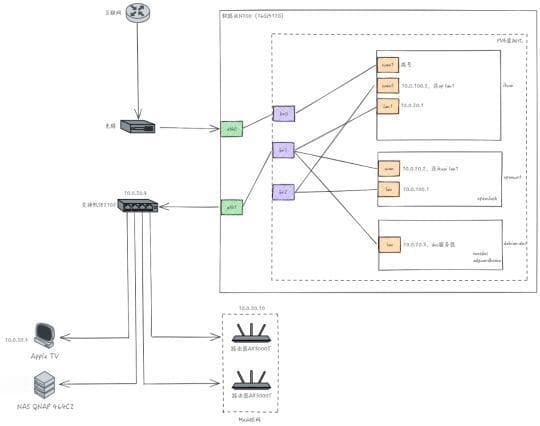 如何快速构建高效稳定的家庭网络——DIY详细优化指南