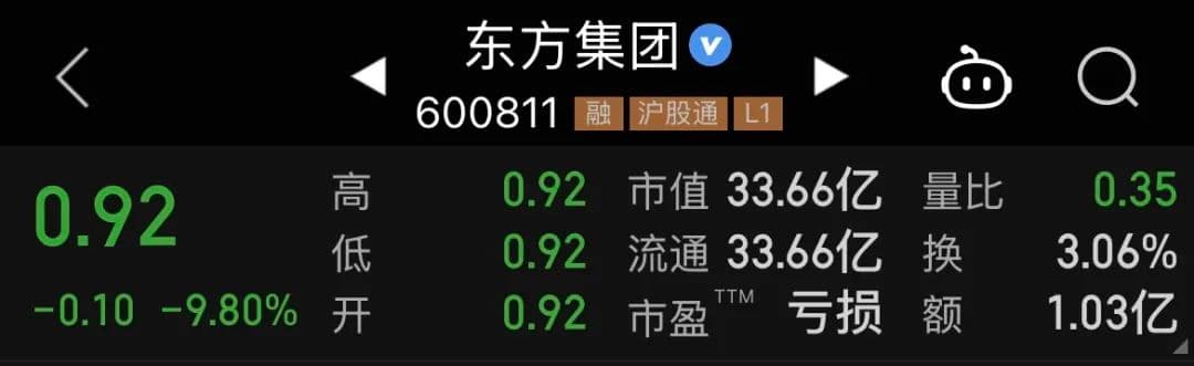 东方集团陷双重退市风险：股价跌破1元，涉嫌重大财务造假