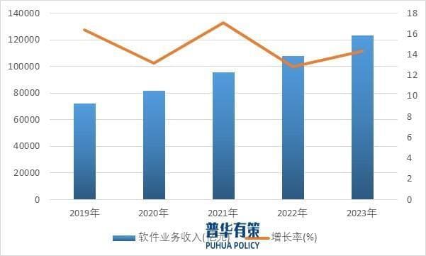 软件和信息技术服务行业发展趋势及竞争格局分析