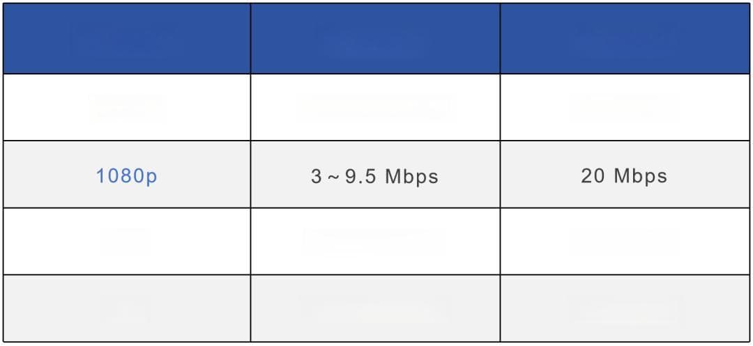 速度更快成本更低，光纤宽带加速取代ADSL