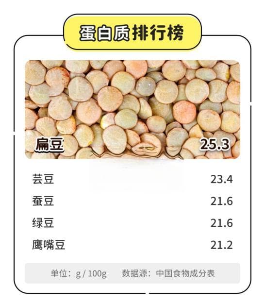一种帮你抵抗长胖的食物，建议经常吃点