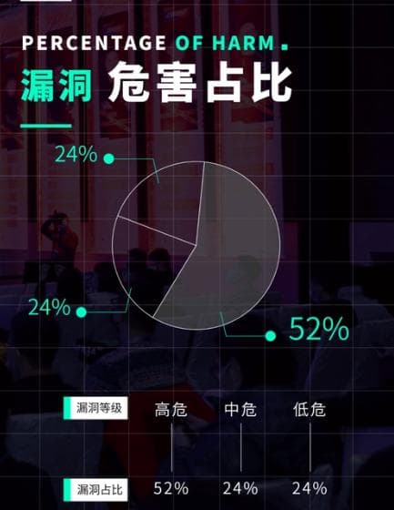 常见的网站漏洞及处理方法