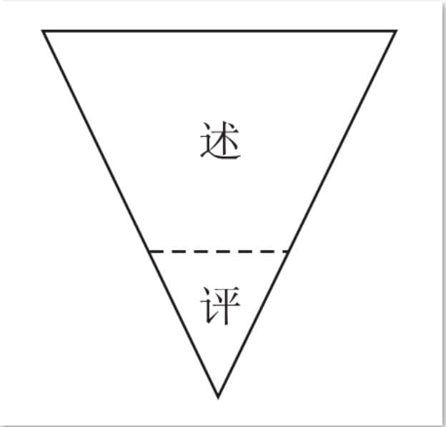 码住！文献综述的八大原则真的很实用