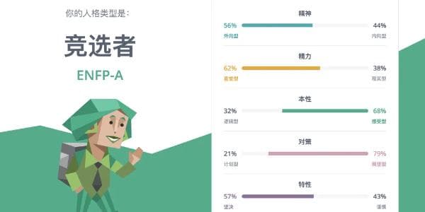 ENFP人格是什么样的？从特点到职业规划全解析