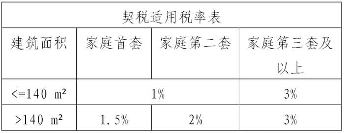 买房、卖房要交哪些税？这篇攻略请收好