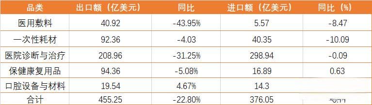 超670亿出海！这一国产赛道卷掉美国90%市场