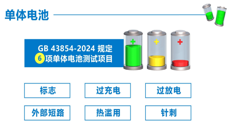 3分钟教你买到符合新标准的“小电驴”