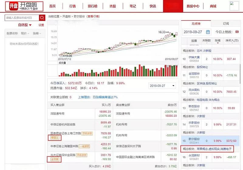 解读龙虎榜的正确姿势