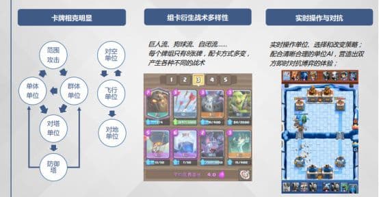 入行扫盲贴：游戏分析与评测该怎么做？