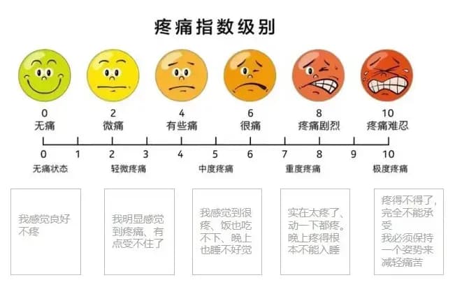 「会呼吸的痛」——带状疱疹后神经痛