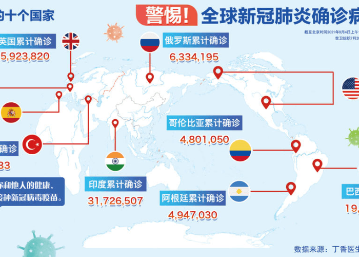 新冠疫情秒懂百科：全球疫情最新动态与防控知识