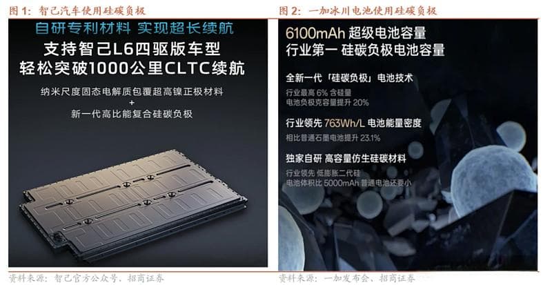 新一代硅碳负极开启规模化应用，产业链迎来发展机遇