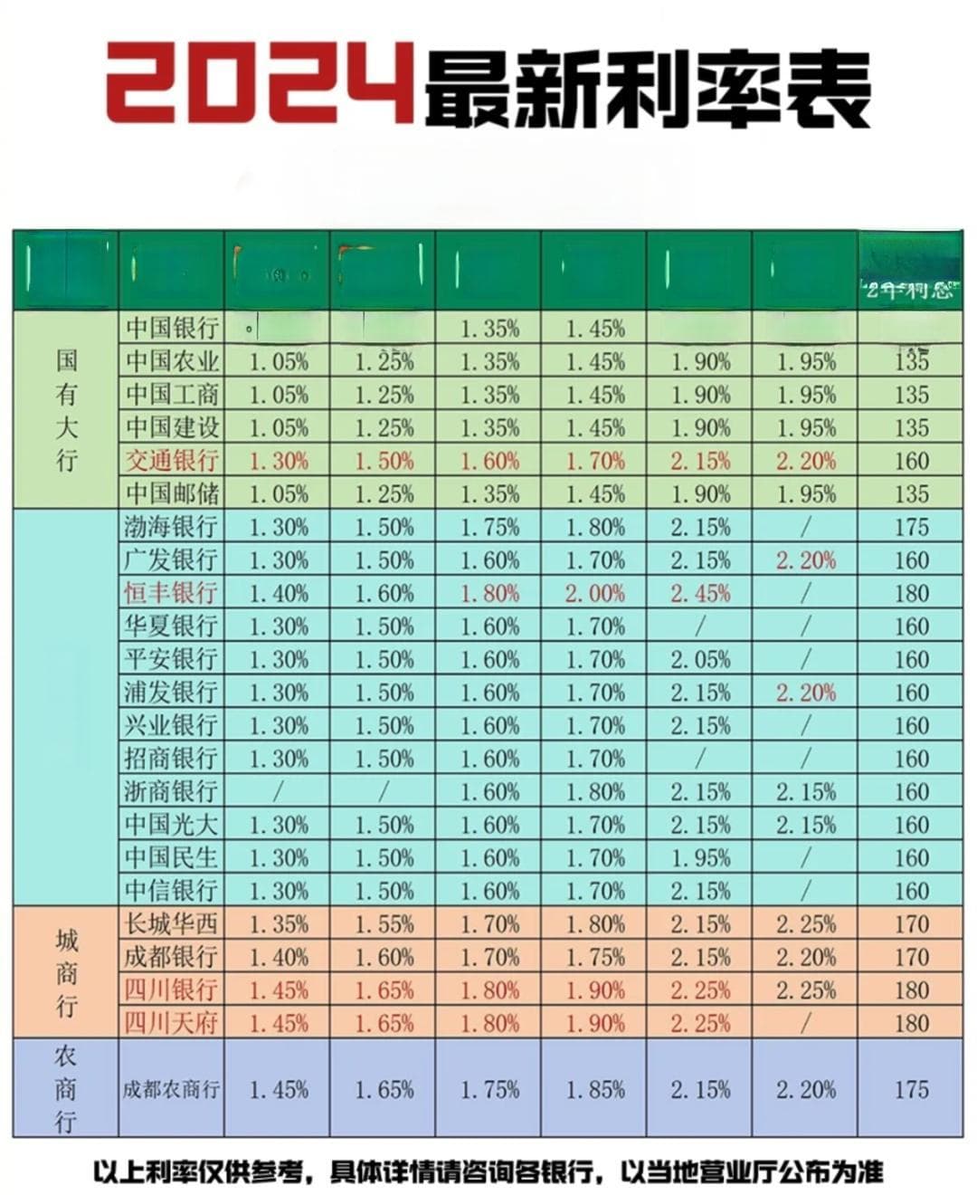 “躺平时代”的结束：利息降低，他们不得不“重出江湖”