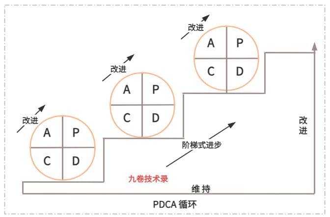 特斯拉CEO埃隆马斯克的五步工作法：如何提高工程效率和加速产品开发？