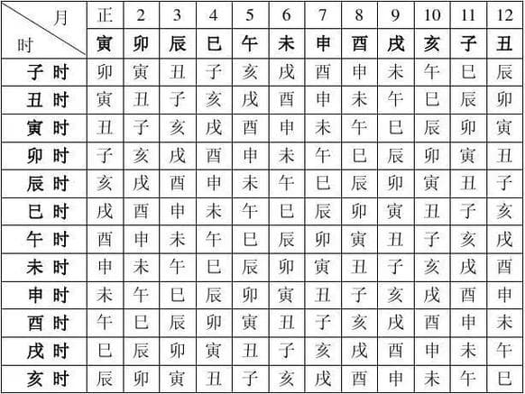 输入出生日期，一键查询生辰八字