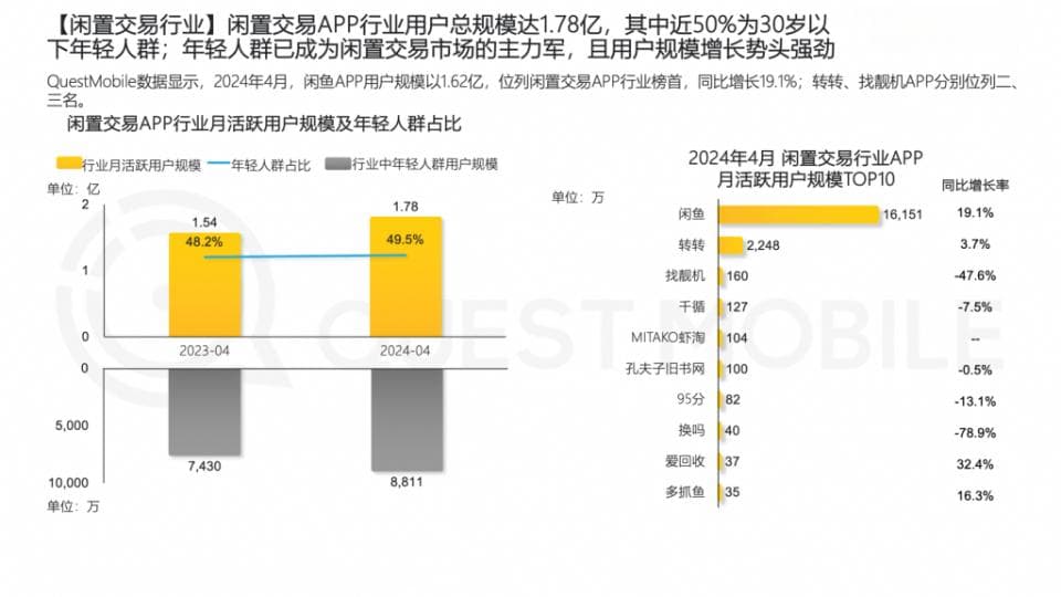 闲鱼9月起对所有交易收费，卖家转嫁成本引争议