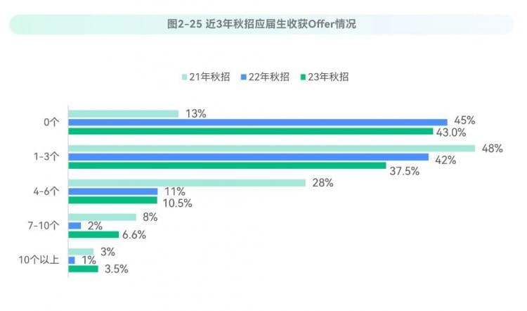 近40%毕业生选择延迟就业，这一现象背后的原因与挑战