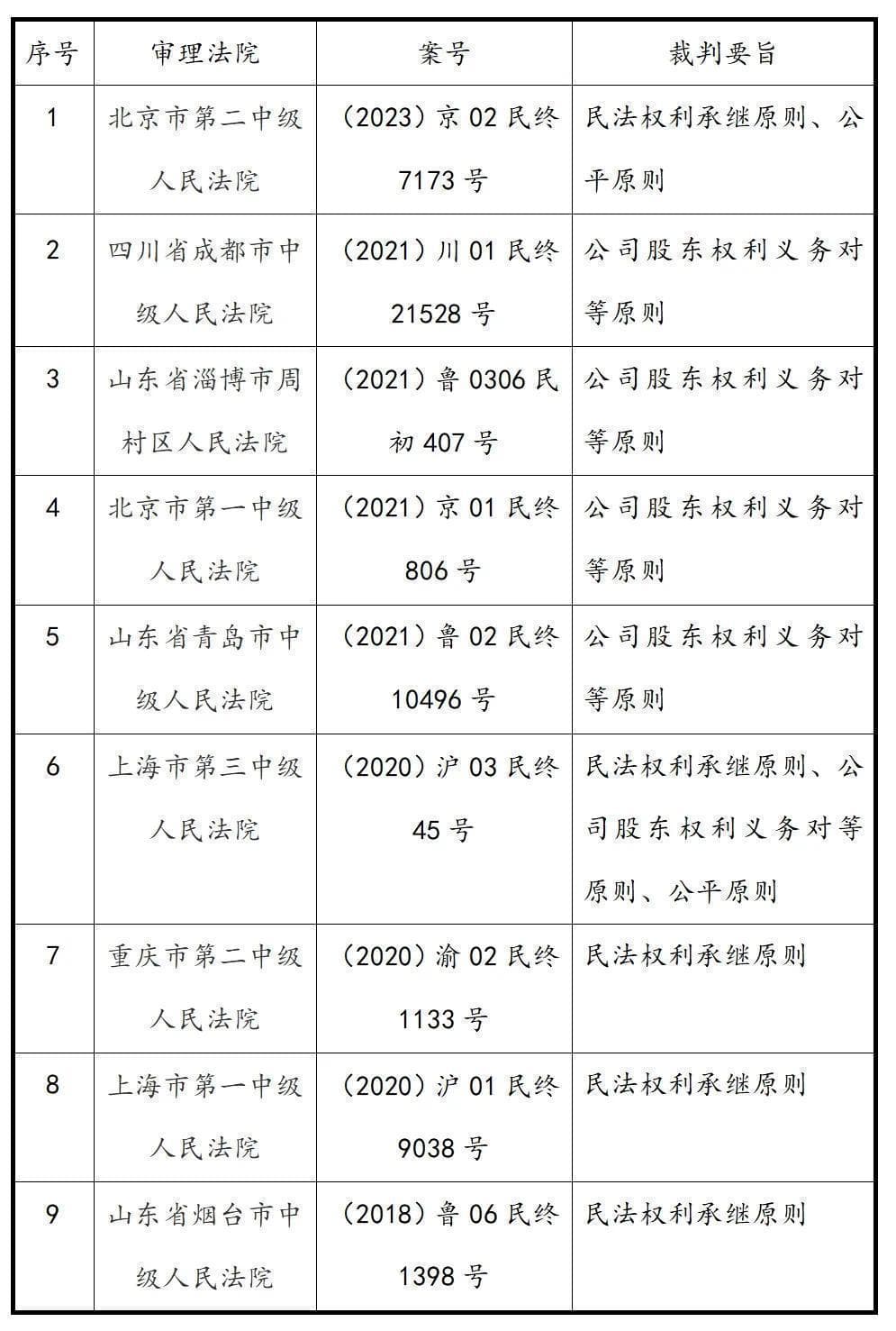 公司注销后其享有的财产权益如何处理？