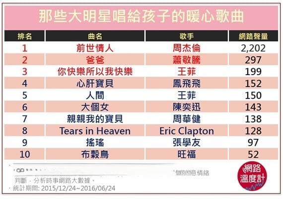 那些大明星唱给孩子的暖心歌曲