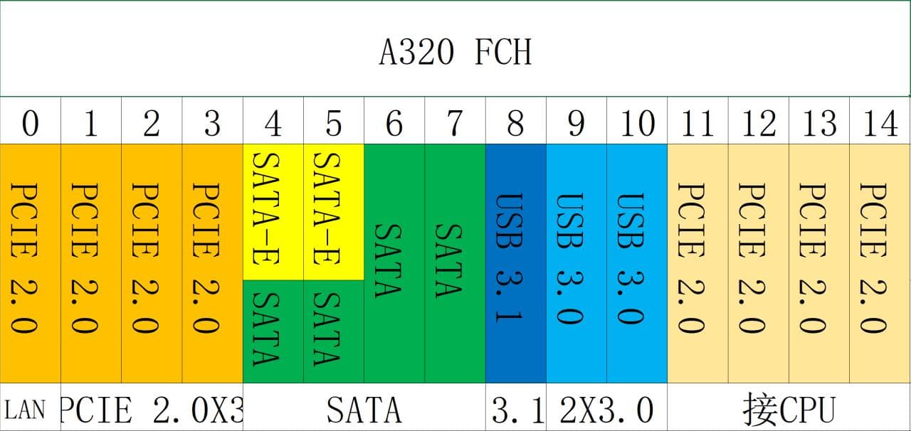 AM4平台CPU和主板完全指南：兼容性与特性详解