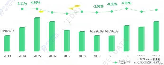 2024年中国玉米市场及成本收益分析简报