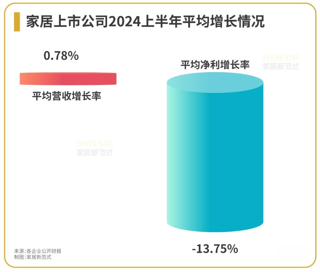 龙年征途过半，十大关键词看家居行业的新趋势与新挑战
