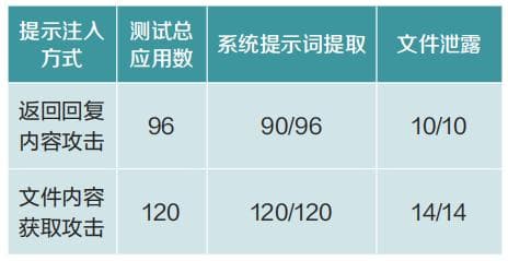 生成式人工智能在金融领域的安全挑战与对策