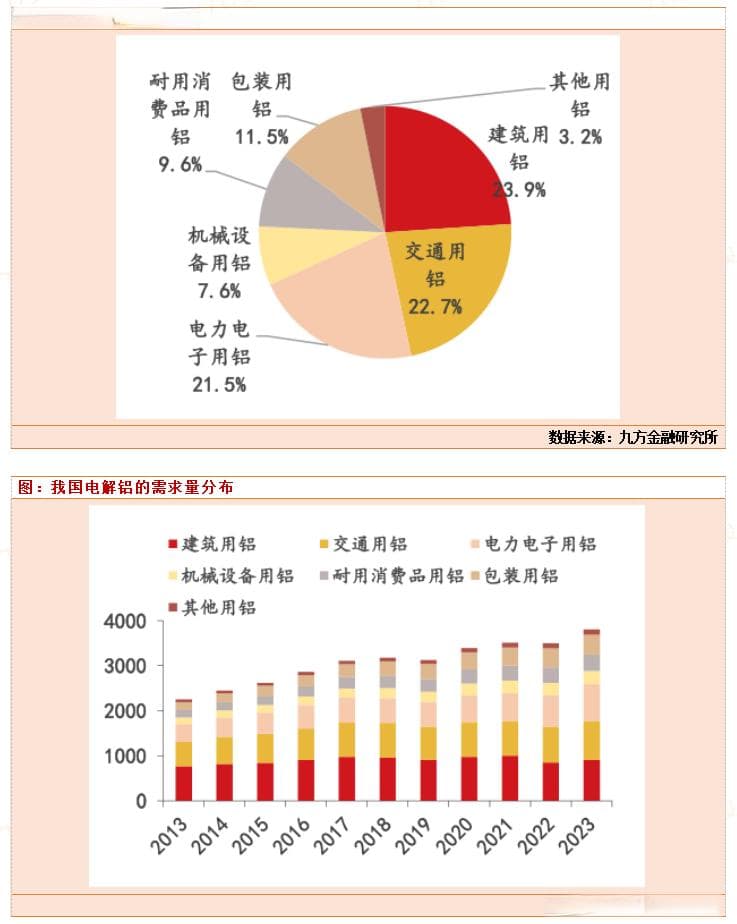 站在当下 展望电解铝行业机会