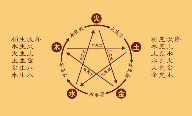 五行里的人生奥秘：轻松判断你的五行归属