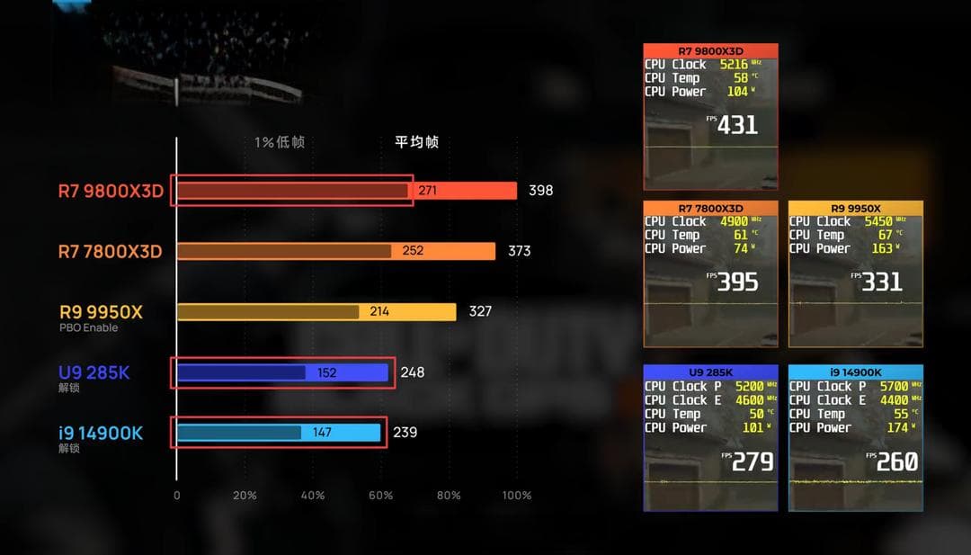 最新天梯图助你精准选择显卡和CPU，打造完美电脑配置详解