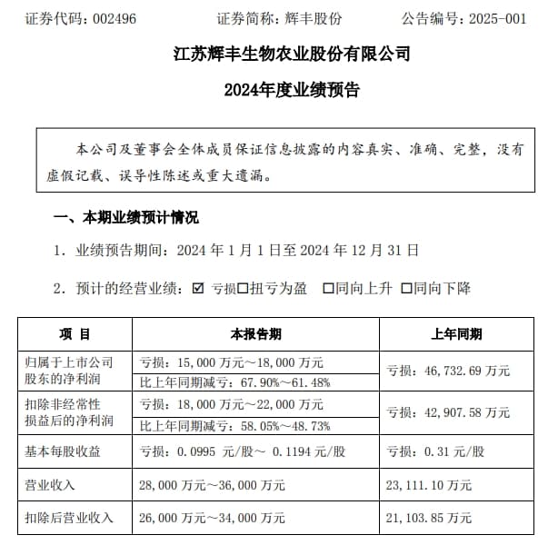业绩预亏！三家上市公司提示可能被实施退市风险警示，其中一家上市时间不足三年