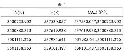 CAD技术在市政工程测量中的应用