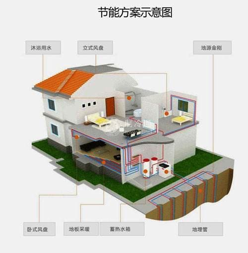 现代制冷：制冷系统的节能措施和操作