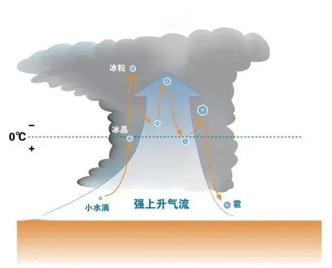 雷电是如何发生的？户外活动如何防范雷击风险？