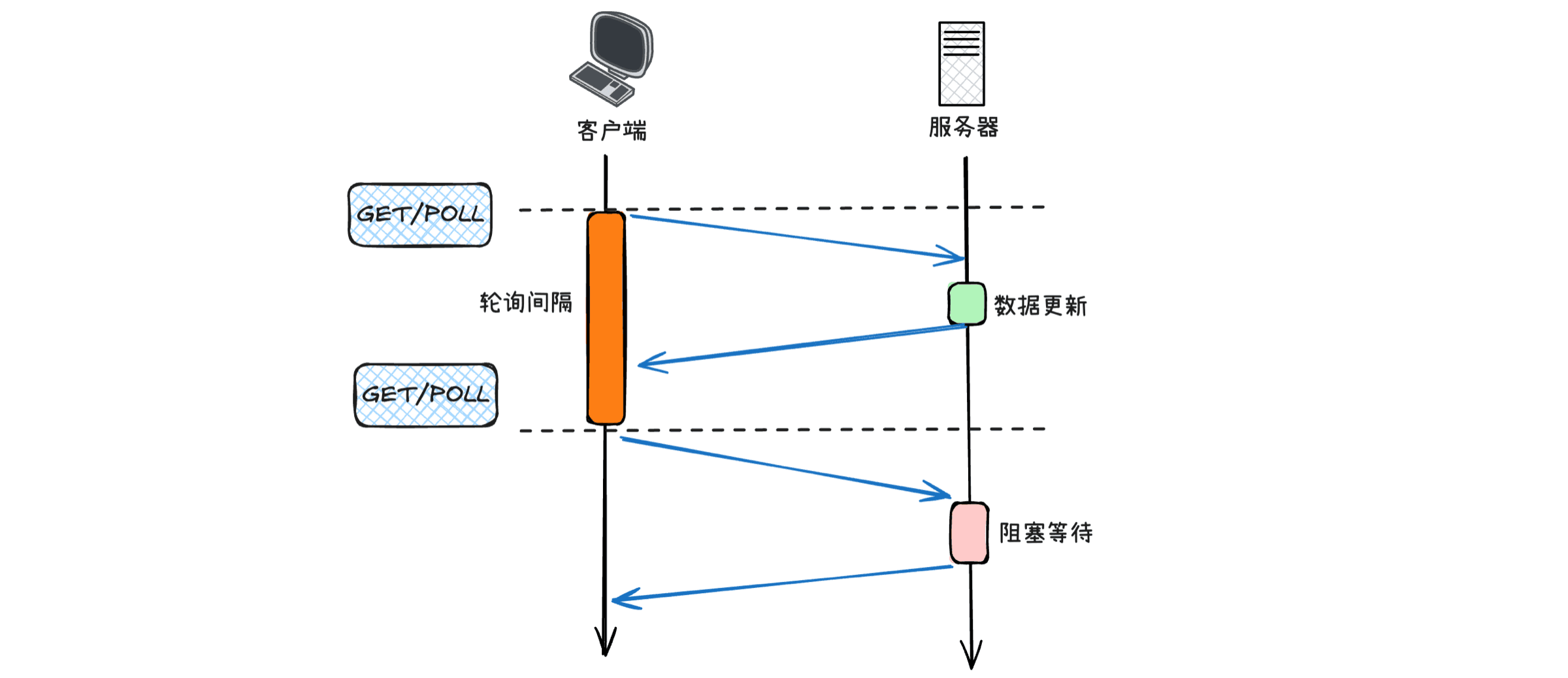WebSocket详解：服务器客户端双向通信技术