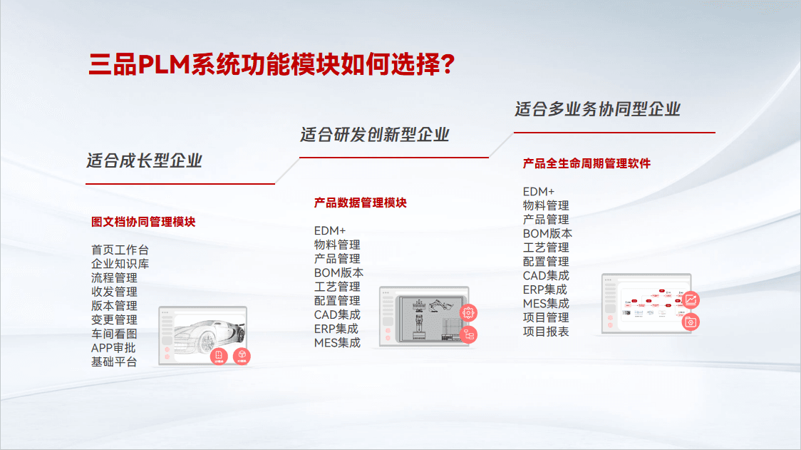 一文读懂PLM和PDM功能差异