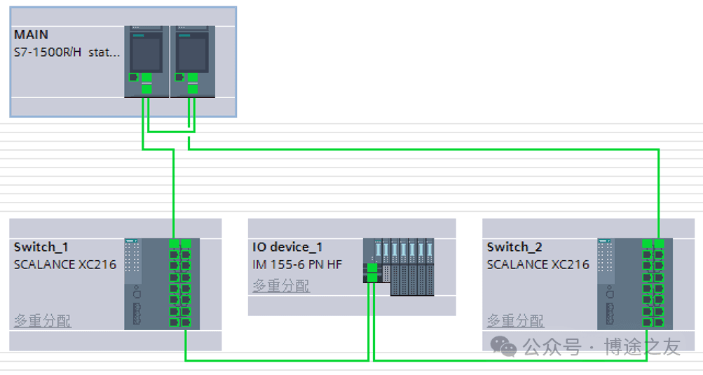 西门子S7-1500冗余PLC系统的设计与调试笔记