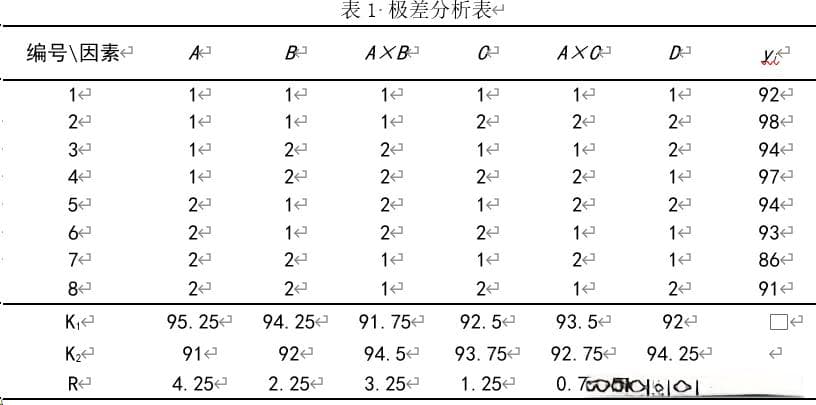 正交实验设计速成攻略：总体流程及极差分析
