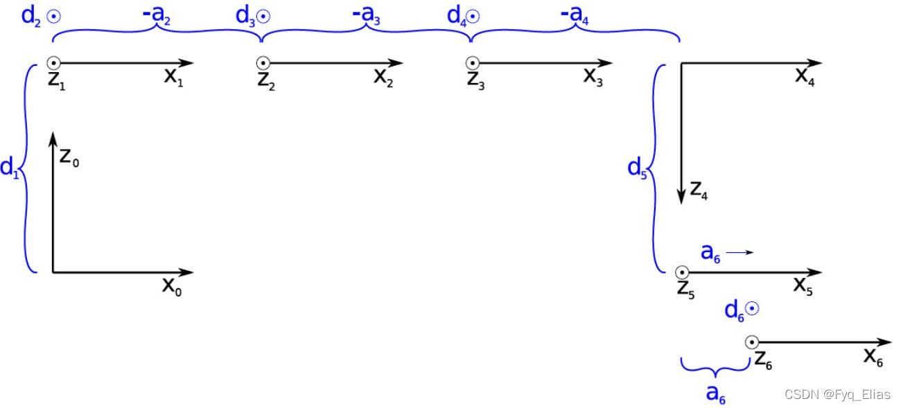 六轴UR机械臂正逆运动学公式推导+代码验证C++
